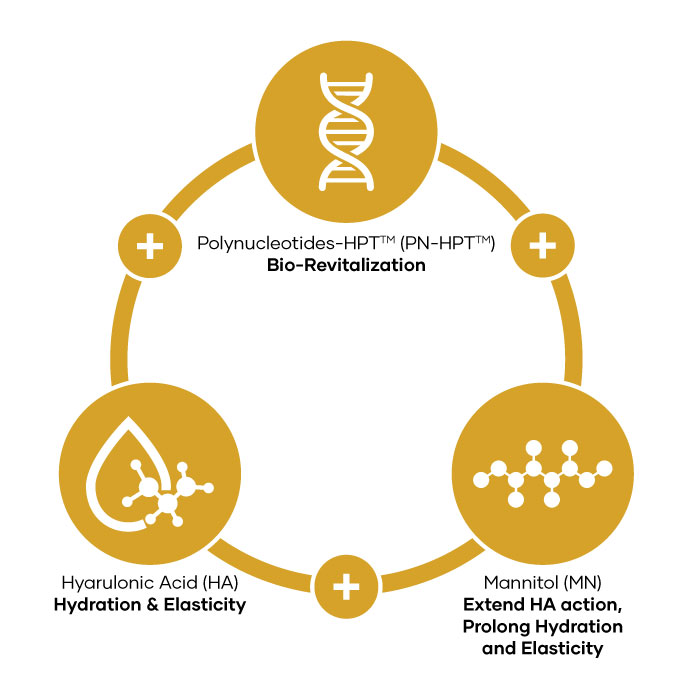 NEWEST by Mastelli Synergy Formulation Diagram